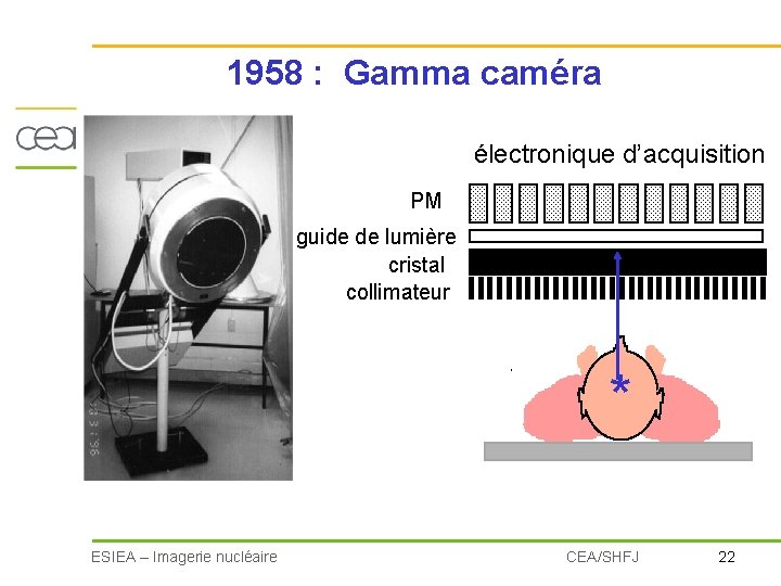 1958 : Gamma caméra électronique d’acquisition PM guide de lumière cristal collimateur * ESIEA