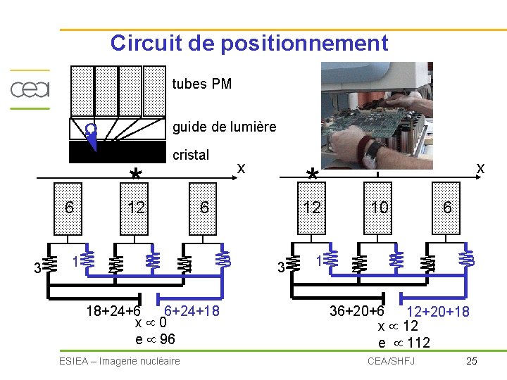 Circuit de positionnement tubes PM * 6 3 guide de lumière *12 cristal *12