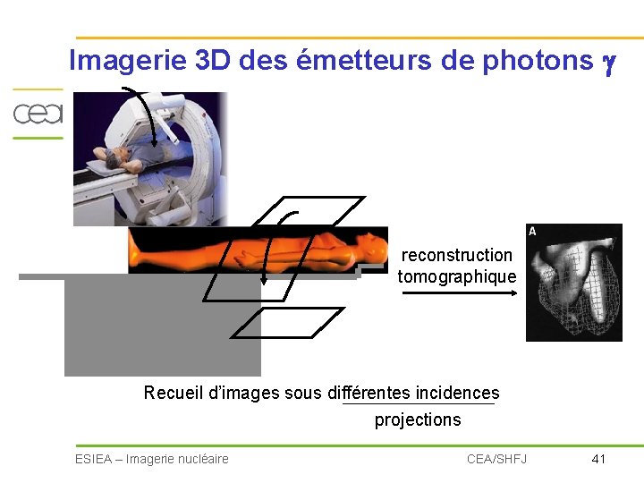 Imagerie 3 D des émetteurs de photons reconstruction tomographique Recueil d’images sous différentes incidences