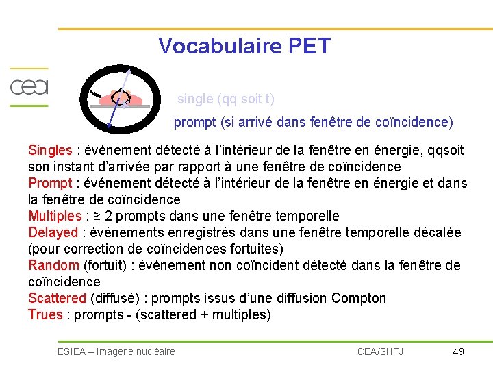 Vocabulaire PET * single (qq soit t) prompt (si arrivé dans fenêtre de coïncidence)