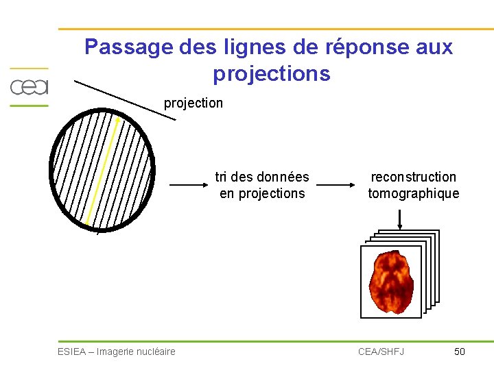 Passage des lignes de réponse aux projections projection tri des données en projections ESIEA