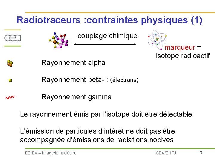 Radiotraceurs : contraintes physiques (1) couplage chimique Rayonnement alpha marqueur = isotope radioactif Rayonnement