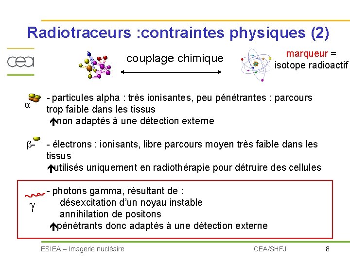 Radiotraceurs : contraintes physiques (2) marqueur = isotope radioactif couplage chimique a - -