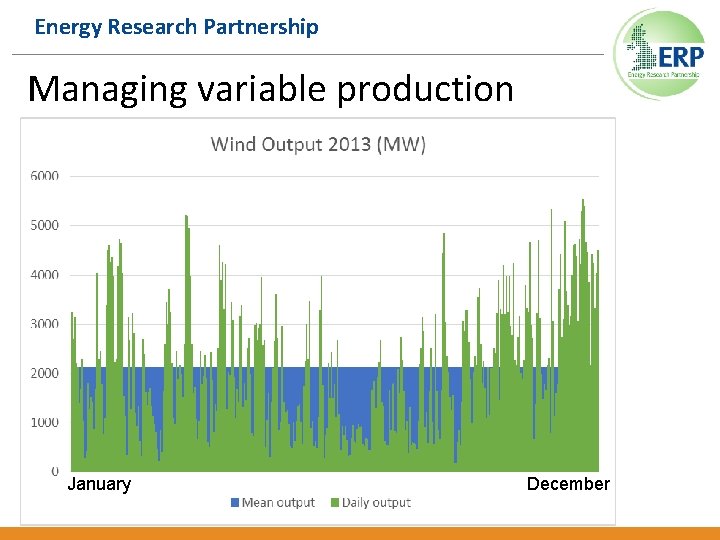 Energy Research Partnership Managing variable production January December 