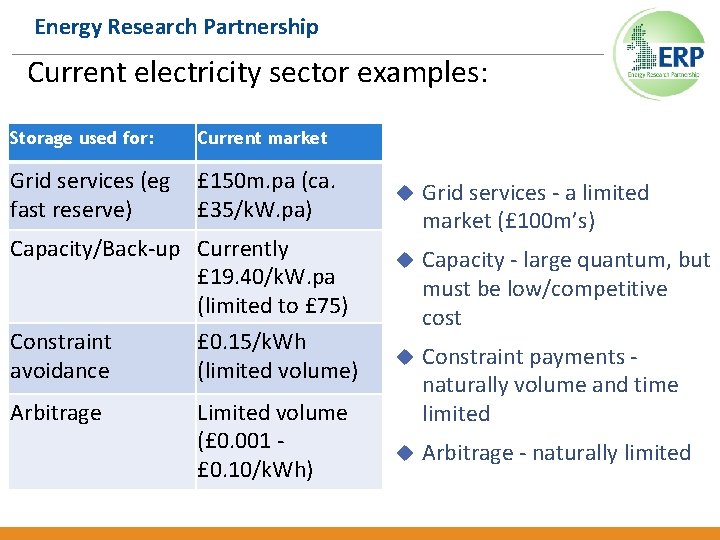 Energy Research Partnership Current electricity sector examples: Storage used for: Current market Grid services
