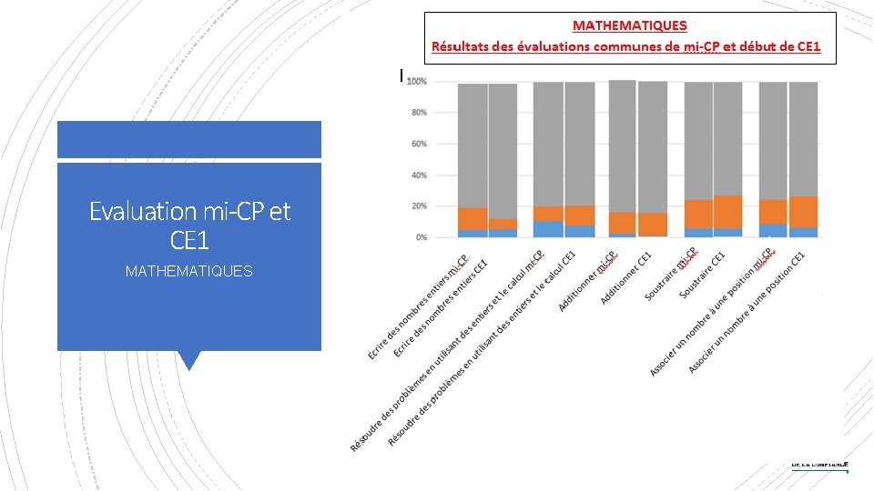 Evaluation mi-CP et CE 1 MATHEMATIQUES Evaluation mi-CP et CE 1 MATHEMATIQUES