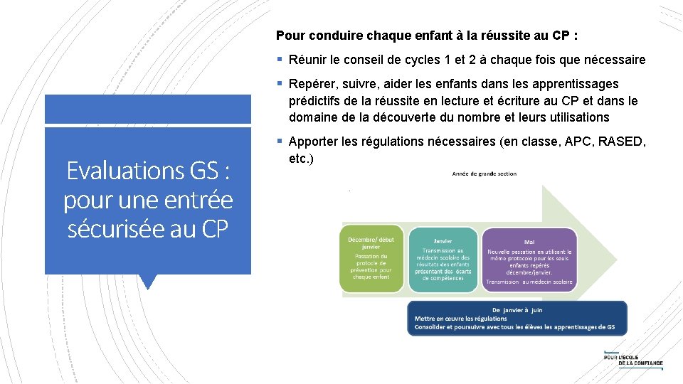 Pour conduire chaque enfant à la réussite au CP : § Réunir le conseil Pour conduire chaque enfant à la réussite au CP : § Réunir le conseil