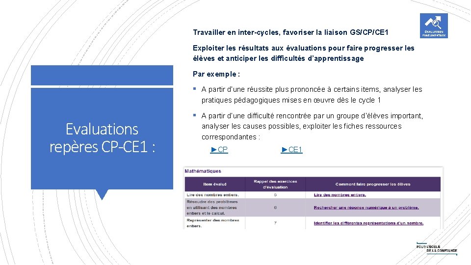 Travailler en inter-cycles, favoriser la liaison GS/CP/CE 1 Exploiter les résultats aux évaluations pour Travailler en inter-cycles, favoriser la liaison GS/CP/CE 1 Exploiter les résultats aux évaluations pour