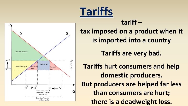 Tariffs tariff – tax imposed on a product when it is imported into a