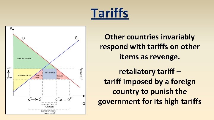 Tariffs Other countries invariably respond with tariffs on other items as revenge. retaliatory tariff