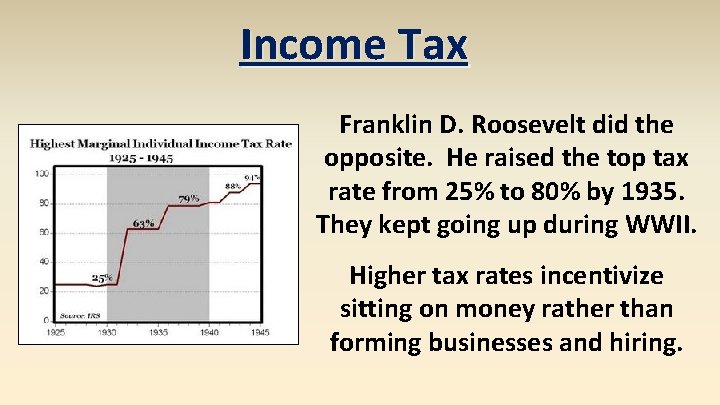 Income Tax Franklin D. Roosevelt did the opposite. He raised the top tax rate