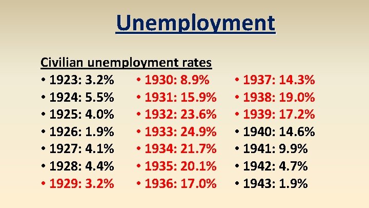 Unemployment Civilian unemployment rates • 1923: 3. 2% • 1930: 8. 9% • 1924: