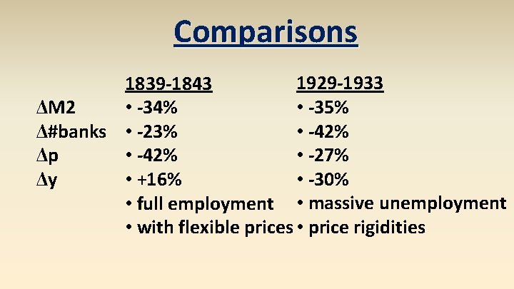 Comparisons 1929 -1933 1839 -1843 • -35% • -34% ΔM 2 • -42% Δ#banks