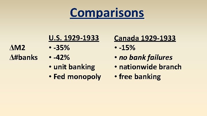 Comparisons ΔM 2 Δ#banks U. S. 1929 -1933 • -35% • -42% • unit