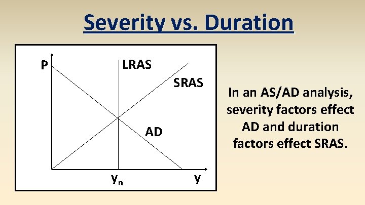 Severity vs. Duration P LRAS SRAS AD yn y In an AS/AD analysis, severity