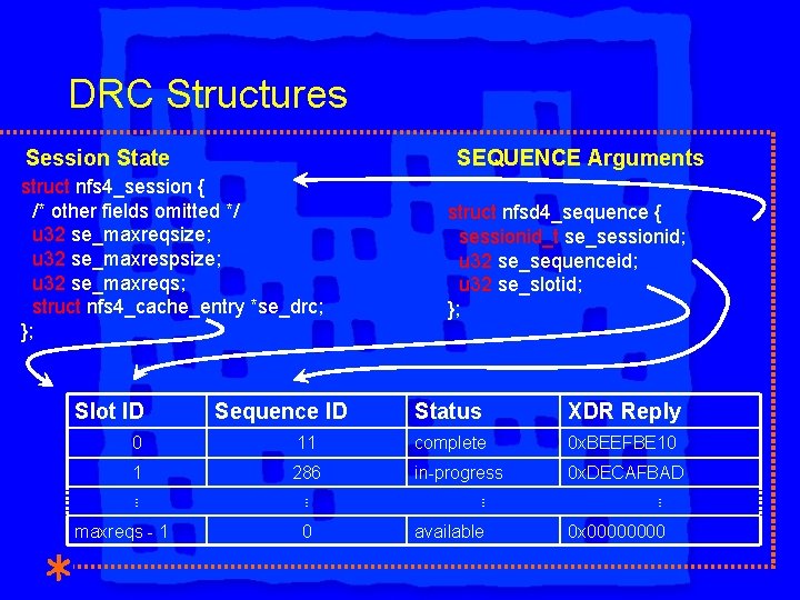 DRC Structures Session State SEQUENCE Arguments struct nfs 4_session { /* other fields omitted