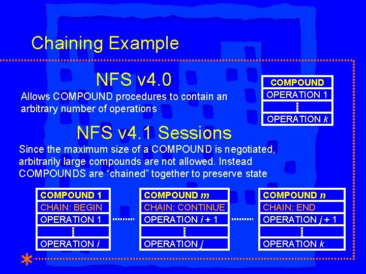 Chaining Example NFS v 4. 0 Allows COMPOUND procedures to contain an arbitrary number