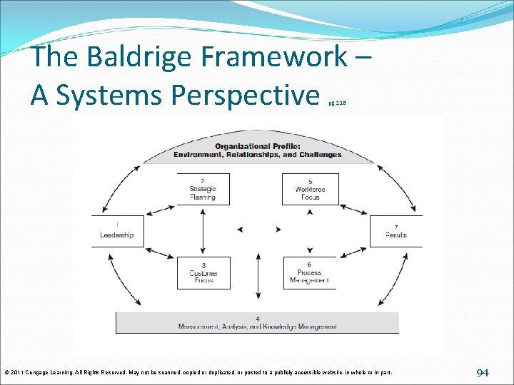 The Baldrige Framework – A Systems Perspective pg 116 © 2011 Cengage Learning. All The Baldrige Framework – A Systems Perspective pg 116 © 2011 Cengage Learning. All