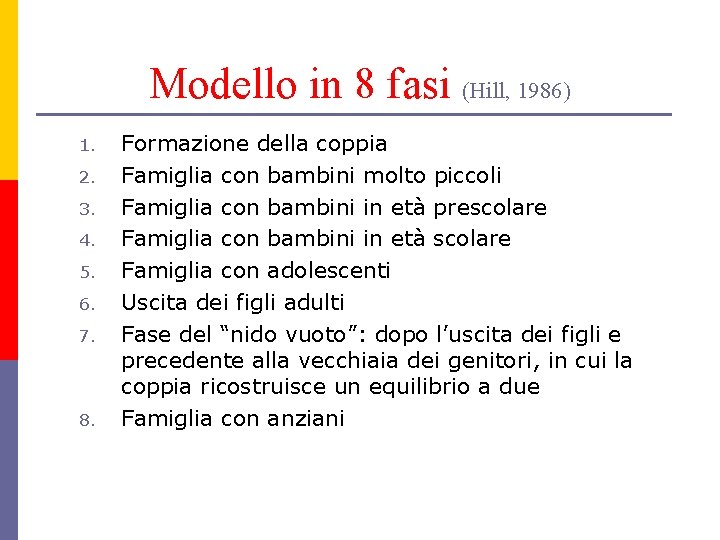 Modello in 8 fasi (Hill, 1986) 1. 2. 3. 4. 5. 6. 7. 8.