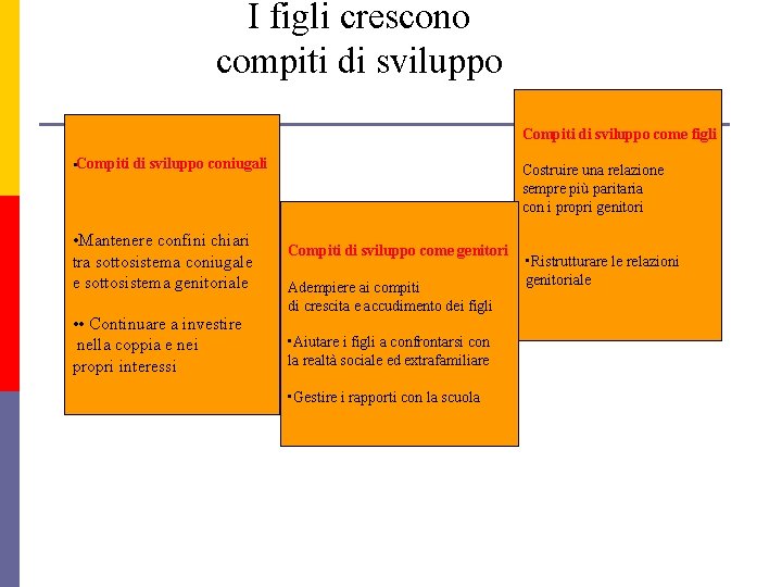 I figli crescono compiti di sviluppo Compiti di sviluppo come figli • Compiti di