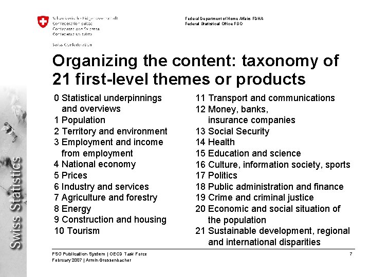 Federal Department of Home Affairs FDHA Federal Statistical Office FSO Organizing the content: taxonomy