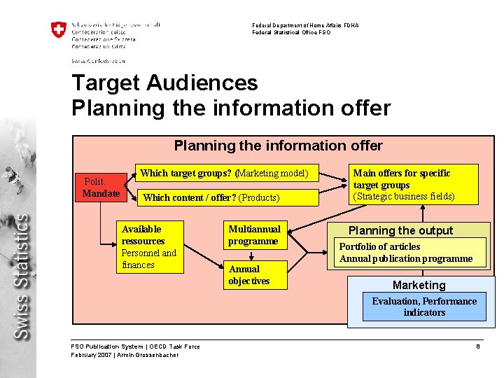 Federal Department of Home Affairs FDHA Federal Statistical Office FSO Target Audiences Planning the