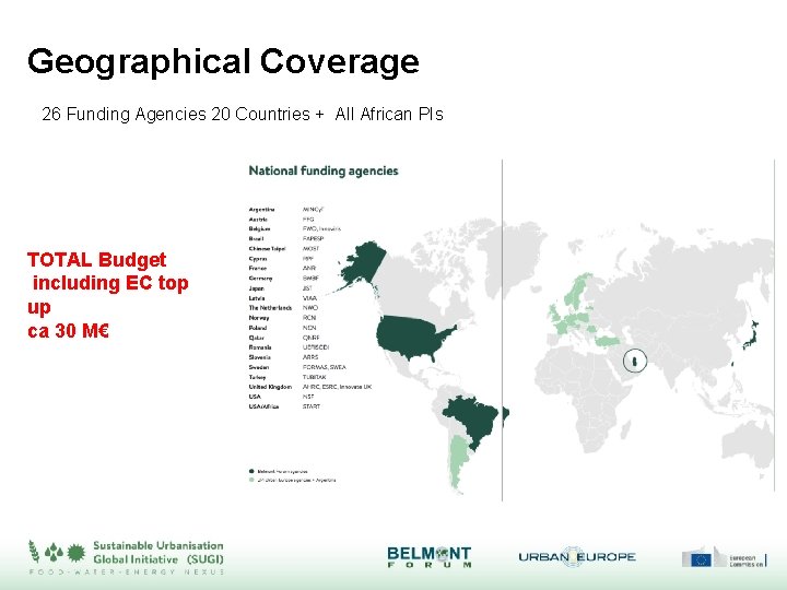 Geographical Coverage 26 Funding Agencies 20 Countries + All African PIs TOTAL Budget including