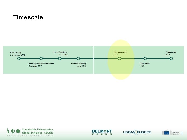 Timescale 