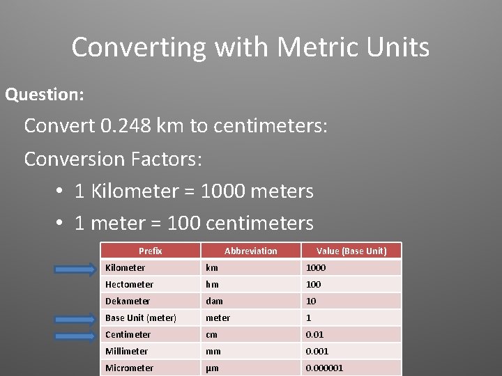 Converting with Metric Units Question: Convert 0. 248 km to centimeters: Conversion Factors: •