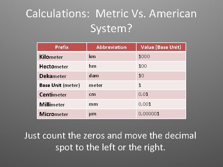 Calculations: Metric Vs. American System? Prefix Abbreviation Value (Base Unit) Kilometer km 1000 Hectometer