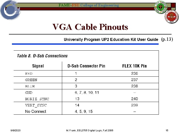 FAMU-FSU College of Engineering VGA Cable Pinouts (p. 13) 9/9/2020 M. Frank, EEL 3705