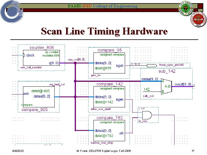 FAMU-FSU College of Engineering Scan Line Timing Hardware 9/9/2020 M. Frank, EEL 3705 Digital