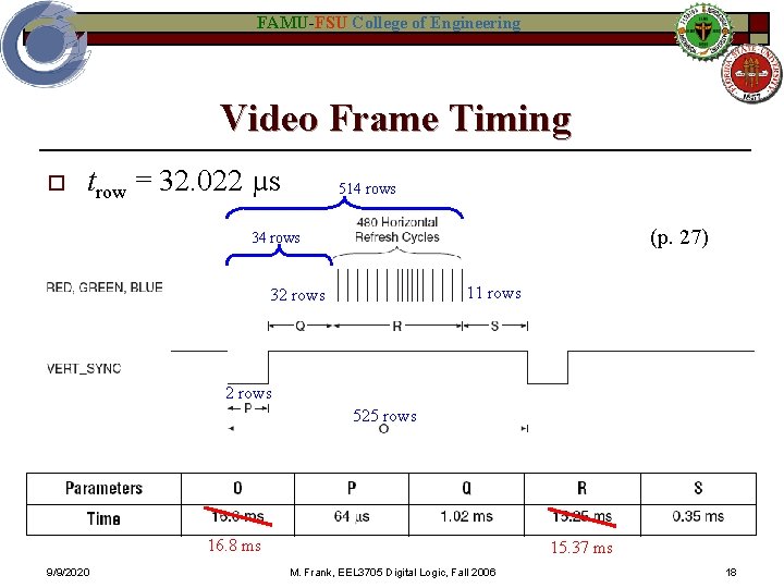 FAMU-FSU College of Engineering Video Frame Timing o trow = 32. 022 µs 514