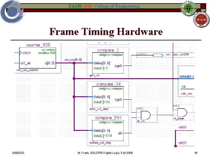 FAMU-FSU College of Engineering Frame Timing Hardware 9/9/2020 M. Frank, EEL 3705 Digital Logic,