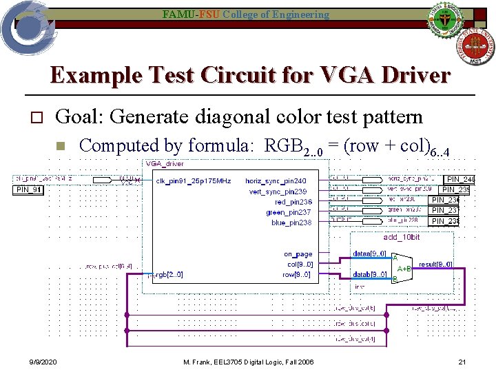 FAMU-FSU College of Engineering Example Test Circuit for VGA Driver o Goal: Generate diagonal