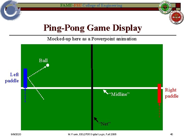 FAMU-FSU College of Engineering Ping-Pong Game Display Mocked-up here as a Powerpoint animation Ball