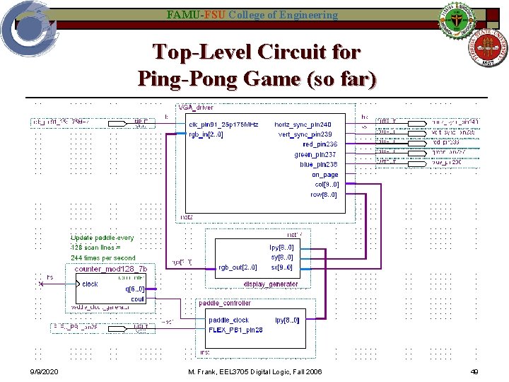 FAMU-FSU College of Engineering Top-Level Circuit for Ping-Pong Game (so far) 9/9/2020 M. Frank,