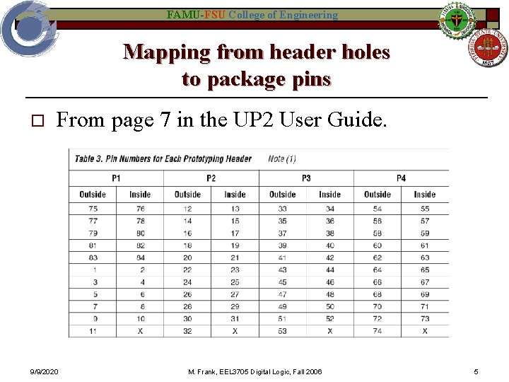 FAMU-FSU College of Engineering Mapping from header holes to package pins o From page