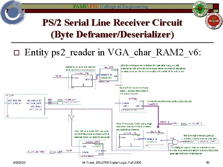 FAMU-FSU College of Engineering PS/2 Serial Line Receiver Circuit (Byte Deframer/Deserializer) o Entity ps