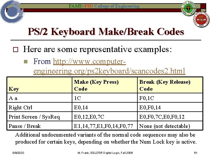 FAMU-FSU College of Engineering PS/2 Keyboard Make/Break Codes o Here are some representative examples: