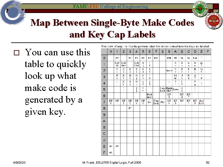 FAMU-FSU College of Engineering Map Between Single-Byte Make Codes and Key Cap Labels o