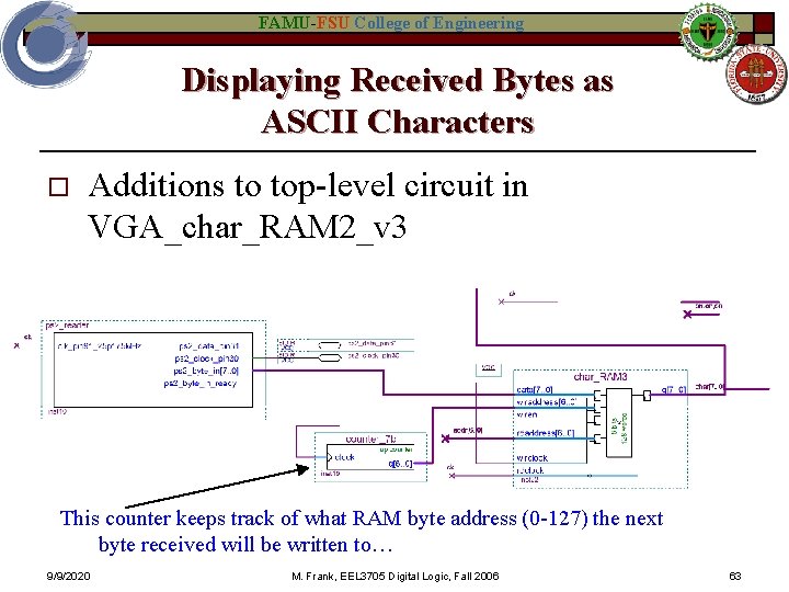 FAMU-FSU College of Engineering Displaying Received Bytes as ASCII Characters o Additions to top-level