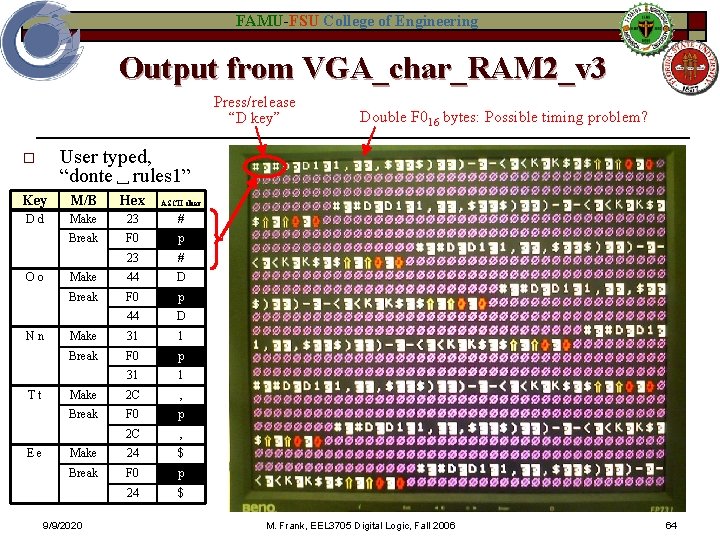 FAMU-FSU College of Engineering Output from VGA_char_RAM 2_v 3 Press/release “D key” User typed,
