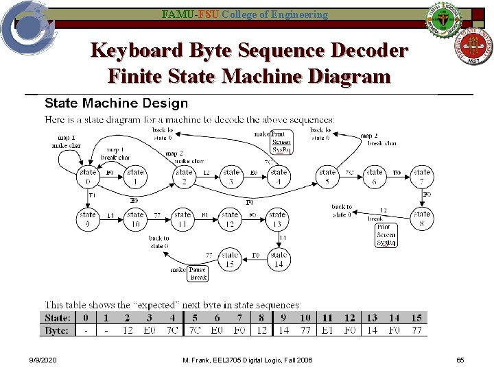 FAMU-FSU College of Engineering Keyboard Byte Sequence Decoder Finite State Machine Diagram 9/9/2020 M.