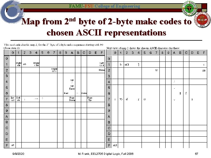 FAMU-FSU College of Engineering Map from 2 nd byte of 2 -byte make codes