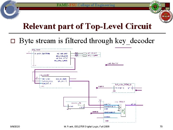 FAMU-FSU College of Engineering Relevant part of Top-Level Circuit o Byte stream is filtered