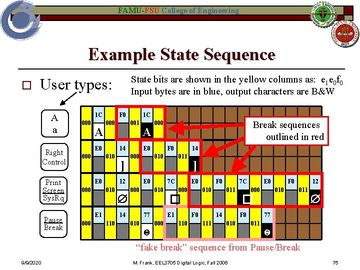 FAMU-FSU College of Engineering Example State Sequence o State bits are shown in the