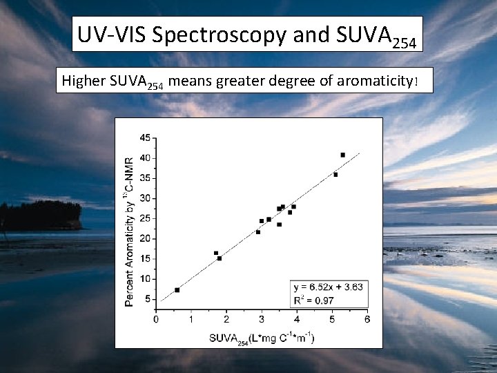 UV-VIS Spectroscopy and SUVA 254 Higher SUVA 254 means greater degree of aromaticity! 