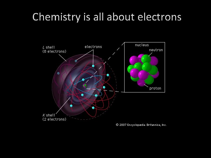 Chemistry is all about electrons 