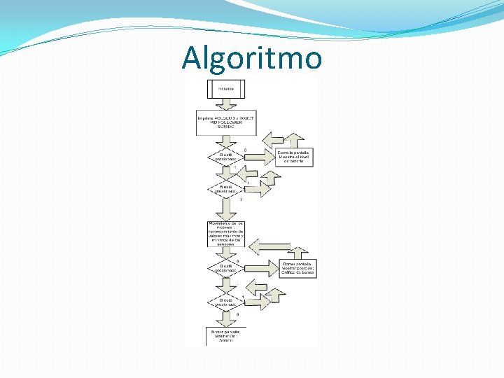 Algoritmo 